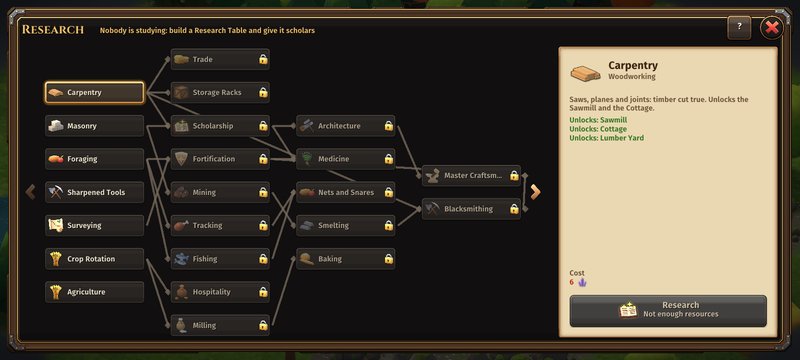 Research tree